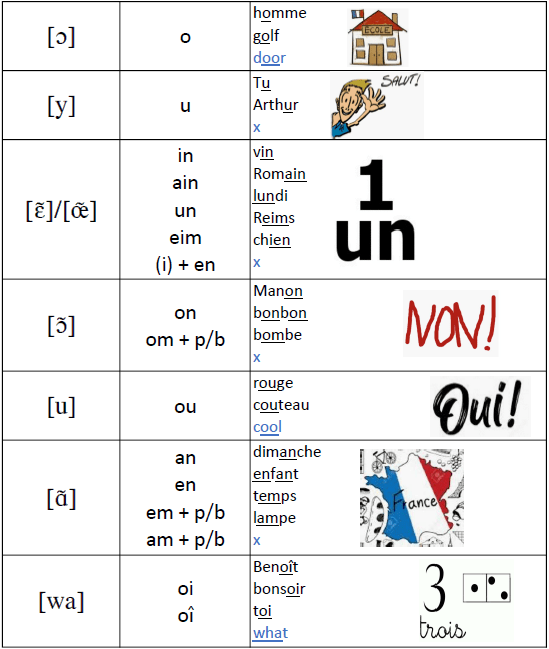 La prononciation des voyelles en français - isafrenchteacher