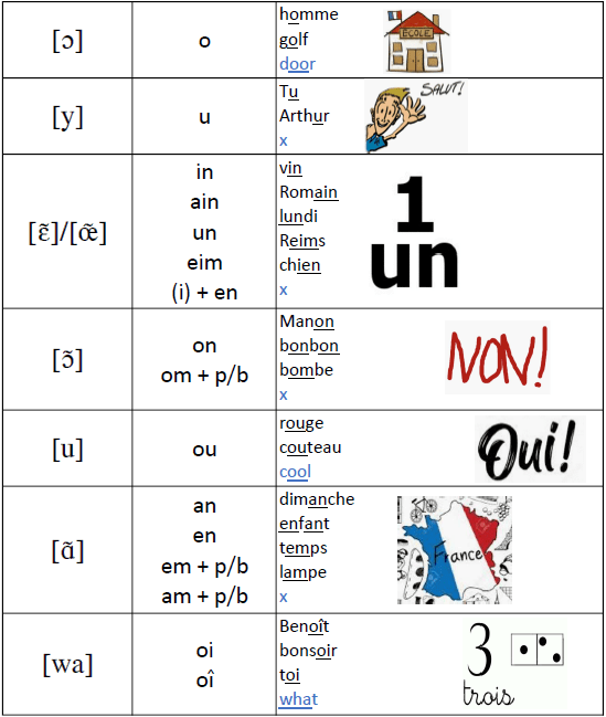 La Prononciation Des Voyelles En Français Isafrenchteacher La Prononciation Des Voyelles En Français Isafrenchteacher